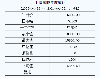 丁腈橡膠基準(zhǔn)價(jià).png