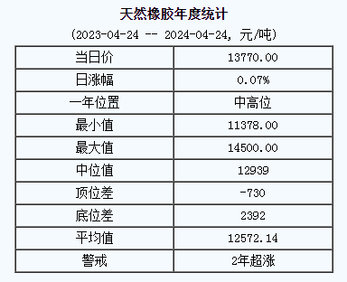 天然橡膠基準價.png