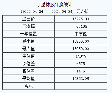 丁腈橡膠基準(zhǔn)價.png