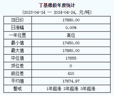 丁基橡膠基準(zhǔn)價(jià).png