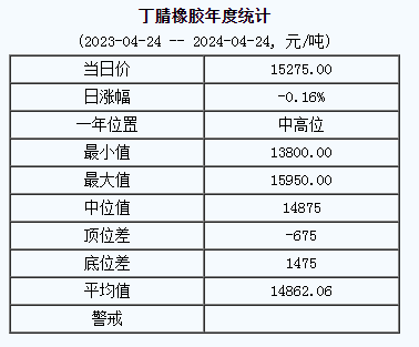 丁腈橡膠基準(zhǔn)價.png