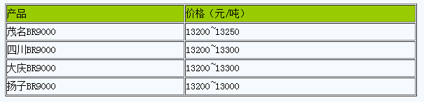1713946217355798.png 廣東地區(qū)順丁橡膠市場(chǎng)行情弱勢(shì)震蕩.png