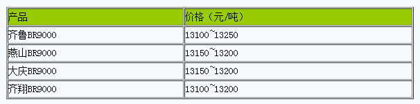 1713946432457842.png 華北地區(qū)順丁橡膠市場(chǎng)行情弱勢(shì)整理.png