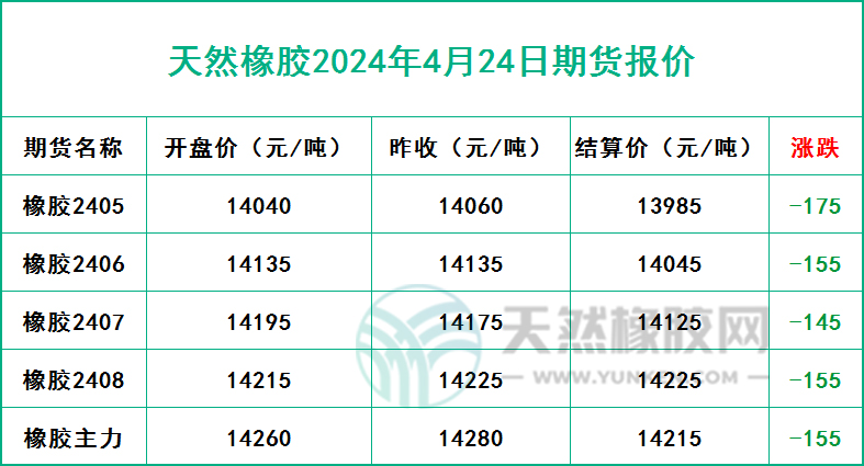 二零二四零四二四期貨報價.jpg