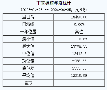 丁苯橡膠基準(zhǔn)價(jià).png