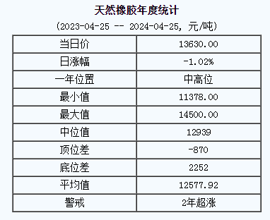 天然橡膠基準價.png