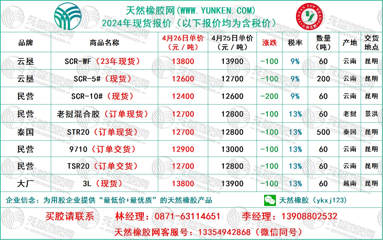1714095796398762.jpg 二零二四零四二六橡膠報(bào)價(jià).jpg