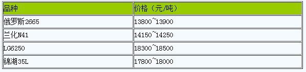 衡水地區(qū)丁腈橡膠市場(chǎng)行情窄幅整理.png