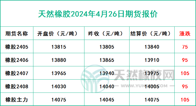 二零二四零四二六期貨報價.jpg