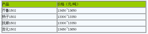 20240426廣東地區(qū)丁苯橡膠市場(chǎng)行情弱勢(shì)震蕩（20240426）（生意社：4月26日廣東地區(qū)丁苯橡膠市場(chǎng)弱勢(shì)震蕩） (2).png
