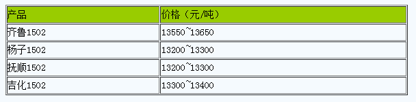 浙江地區(qū)丁苯橡膠市場(chǎng)行情窄幅調(diào)整.png