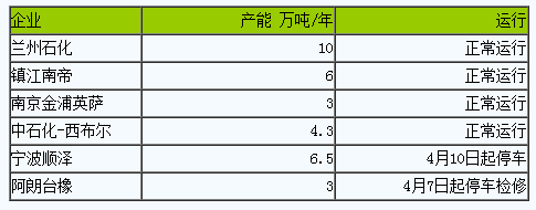 1714466085455691.png 丁腈橡膠市場行情窄幅整理.png