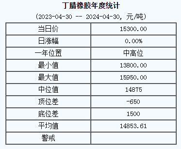 丁腈橡膠基準(zhǔn)價(jià).png