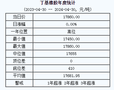 丁基橡膠基準(zhǔn)價.png