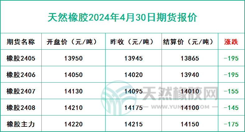 二零二四零四三零期貨報價.jpg
