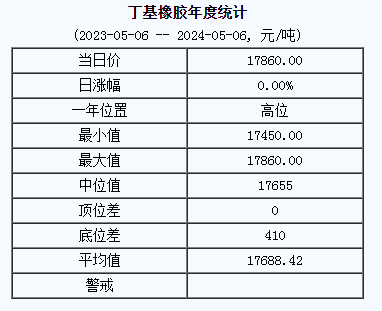 1715066038123374.png 丁基橡膠基準(zhǔn)價.png