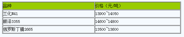 1715066312649743.png 山東地區(qū)丁腈橡膠市場行情窄幅整理.png