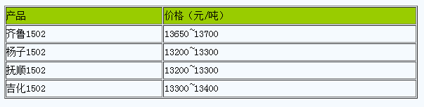 浙江地區(qū)丁苯橡膠市場(chǎng)行情小幅整理.png