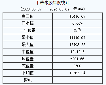 丁苯橡膠基準(zhǔn)價(jià).png