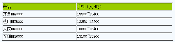 華北地區(qū)順丁橡膠市場行情震蕩整理.png