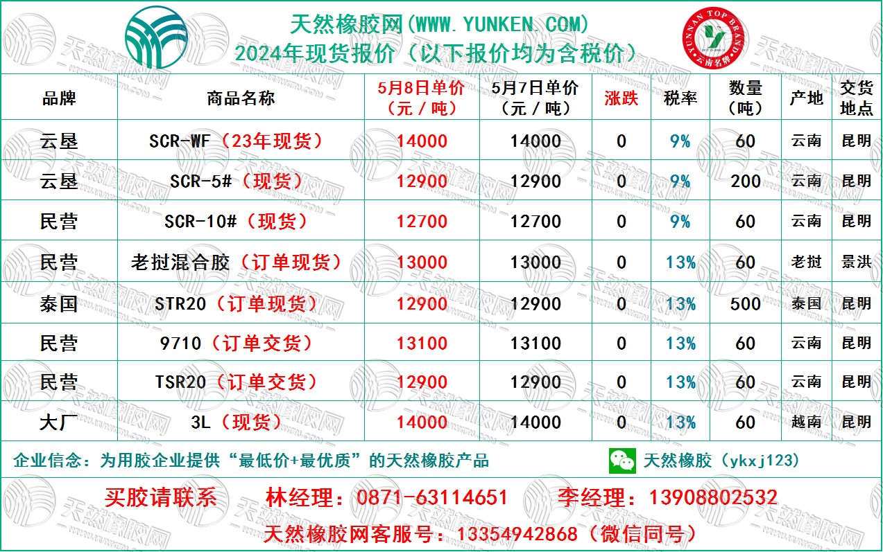 1715132852172971.jpg 二零二四零五零八橡膠報價.jpg