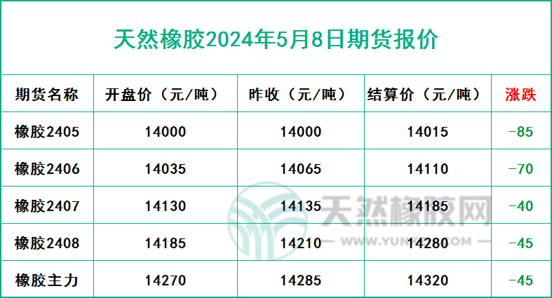二零二四零五零八期貨報(bào)價(jià).jpg