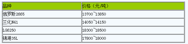 衡水地區(qū)丁腈橡膠市場行情大穩(wěn)小動.png