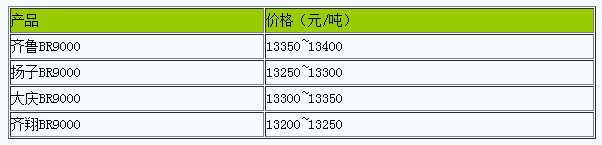 1715160107225389.png 華東地區(qū)順丁橡膠市場行情小幅震蕩.png