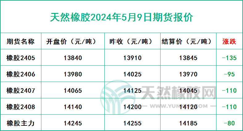 二零二四零五零九期貨報價.jpg