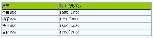 浙江地區(qū)丁苯橡膠市場(chǎng)行情大穩(wěn)小動(dòng).png