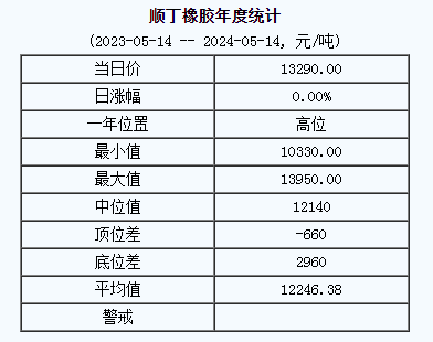 1715668426616890.png 順丁橡膠基準(zhǔn)價(jià).png