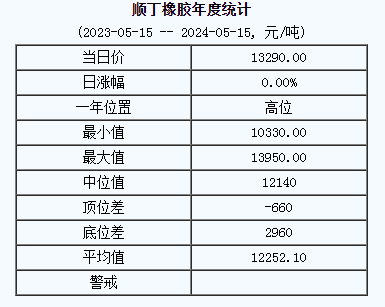 順丁橡膠基準(zhǔn)價.png