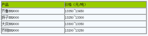 1715847203225662.png 華東地區(qū)順丁橡膠市場(chǎng)行情大穩(wěn)小動(dòng).png