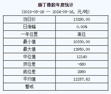 順丁橡膠基準價.png