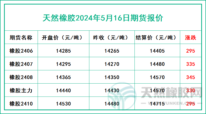 二零二四零五一六期貨報(bào)價.jpg
