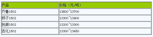 1715929760454655.png 浙江地區(qū)丁苯橡膠市場行情窄幅震蕩.png