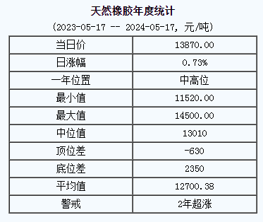 天然橡膠基準(zhǔn)價.png