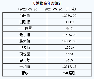 天然橡膠基準(zhǔn)價(jià).png