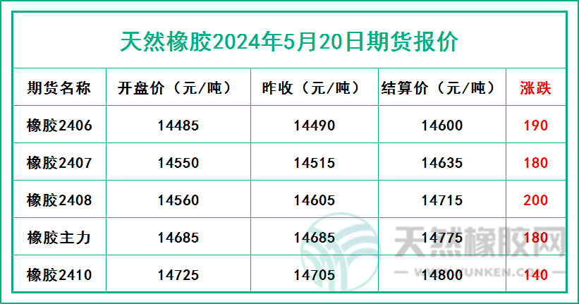 二零二四零五二零期貨報價.jpg