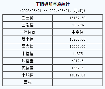 丁腈橡膠基準(zhǔn)價(jià).png