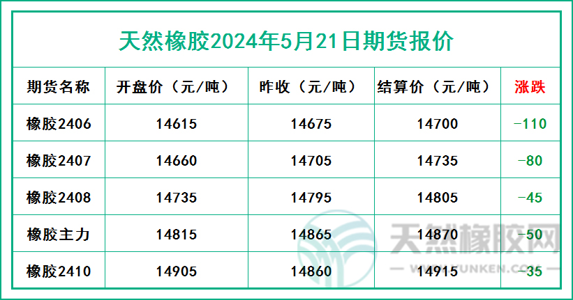 二零二四零五二一期貨報(bào)價(jià).jpg