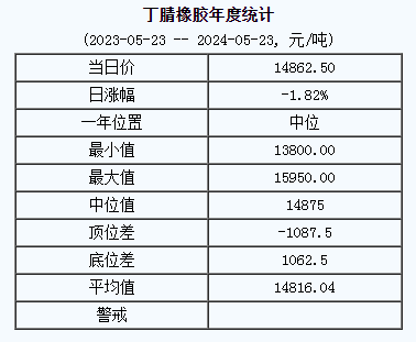 丁腈橡膠基準(zhǔn)價.png