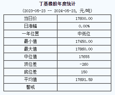 丁基橡膠基準(zhǔn)價(jià).png