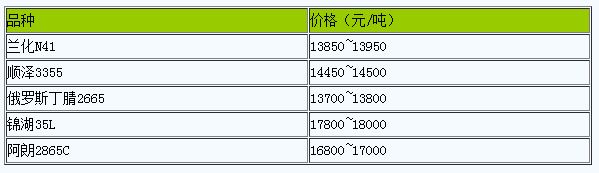 華北地區(qū)丁腈橡膠市場行情大穩(wěn)小動.png