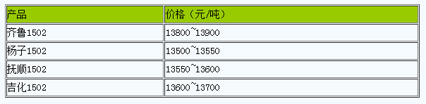 1716452070888907.png 浙江地區(qū)丁苯橡膠市場(chǎng)行情大穩(wěn)小動(dòng).png