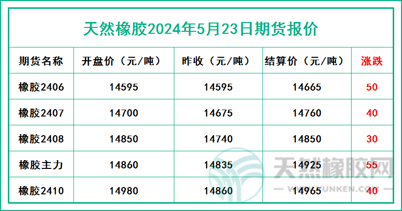 二零二四零五二三期貨報(bào)價(jià).jpg