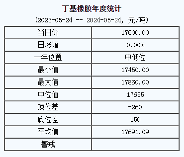 丁基橡膠基準價.png