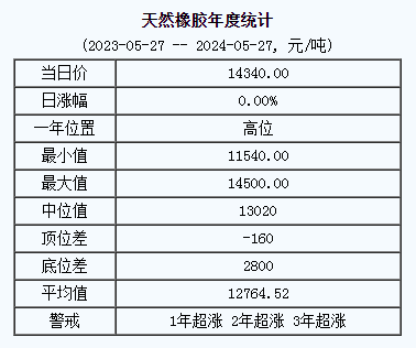 天然橡膠基準(zhǔn)價(jià).png