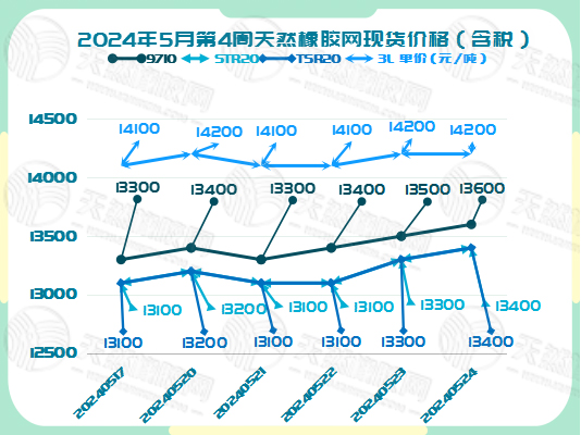 二零二四零五二九橡膠現(xiàn)貨價(jià)格圖二.jpg