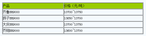 1716970447895147.png 華東地區(qū)順丁橡膠市場行情走高.png